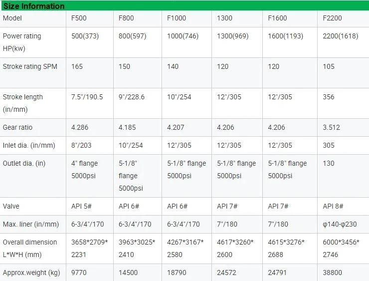 API Speedmade F1000 Triplex Mud Pump Piston Single Acting Mud Pump for Oilfield Drilling /Drilling Pump / Hydraulic Piston Mud Pump for Well Drilling