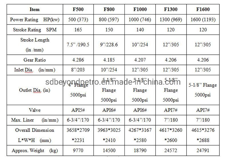 API F500 High Quality Triplex Piston Mud Pump for Oilfield