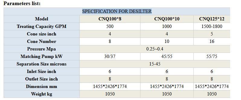 Solid Control Equipment Mud Cleaner/Mud Desilters for Drilling Mud