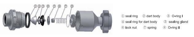 API Dart Type Check Valve Flowline Check Valve 3′ ′