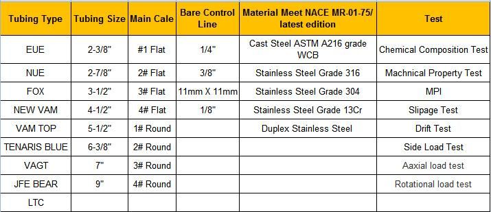 China Esp Cable Protector Manufacturers