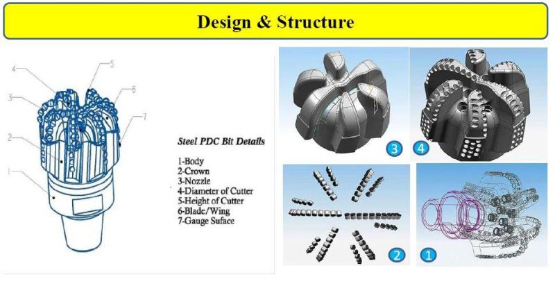 Rock Bit Drilling Tool 10 5/8 Inch Diamond Fixed Cutter PDC Drill Bits API Spec of Drilling Tools