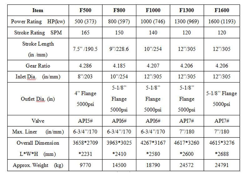 F1300 Mud Pump Drilling Equipment High Pressure Oil Well Drilling Equipments Pump