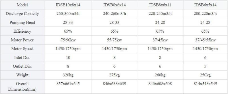 15kw High-Quality Solids Control Equipment Sand Pump