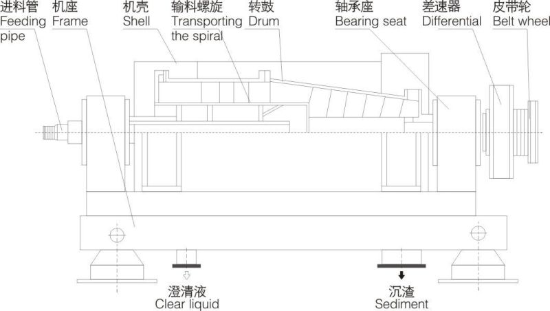 Jieda LW350 Model Horizontal Decanter Centrifuge Cost