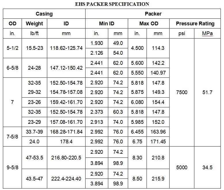 Ehs Hydraulic Set Retrievable Packer From China