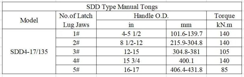 Workover Tongs API Spec 7K for Wellhead Tool