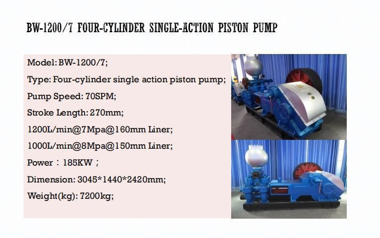 Technical Specifications of Bw1200 Mud Pump