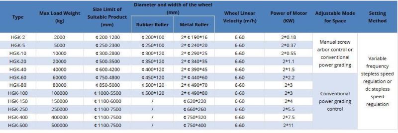 Self-Aligning Tank Vessel Welding Rotator Coated with PU Wheels