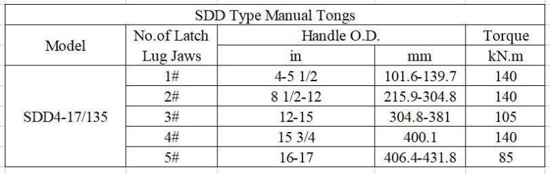 DB Type, B Type, C Type Manual Tongs API Standard