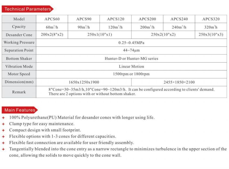 Mud Desander Solids Control Equipment
