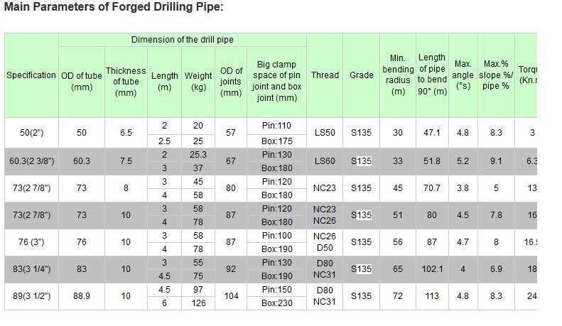 20t Bearing Swivel for Horizontal Directional Drilling Machine