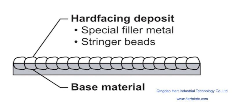 Chromium Carbide Overlay Wear/Abrasion Resistant Clad Hardbanding Bimetal Cco Plate