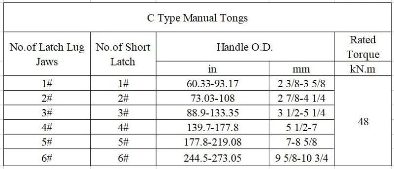 Workover Tongs API Spec 7K for Wellhead Tool