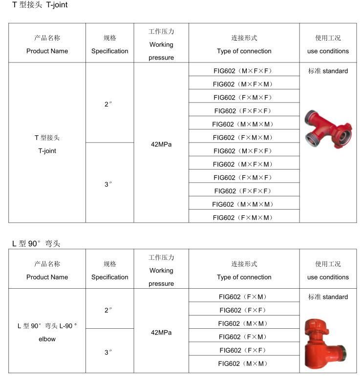 API 16c High Pressure Carbon Steel Y Type 3 Way Crossover