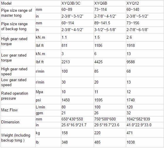 API Xyq3b/3c, Xyq6b, Xyq12 Hydraulic Tubing Power Tong