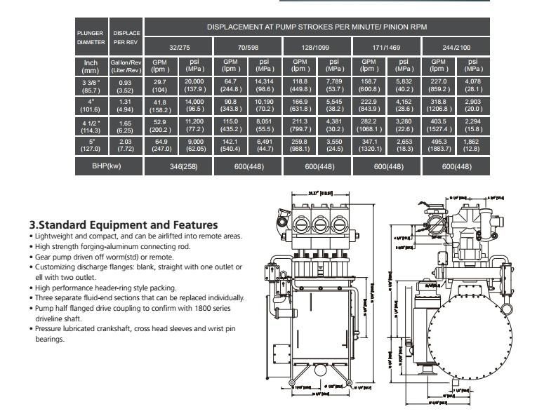 2400HP 3000 HP ISO/CE Oil Exploitation Shale Gas Exploitation Triplex Plunger Pump