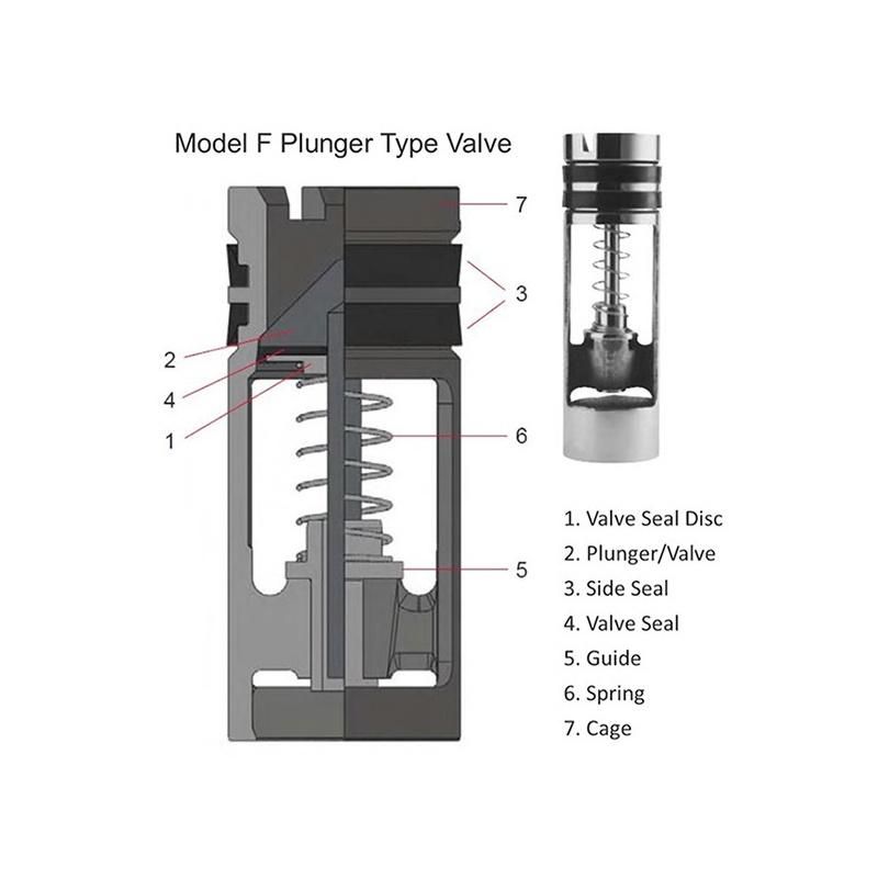 Plunger Type Model F Drill Pipe Float Valves