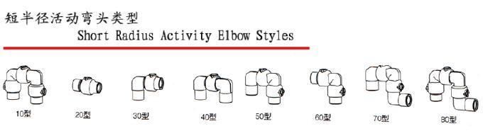 Flow Control Swivel Joint with Hammer Union