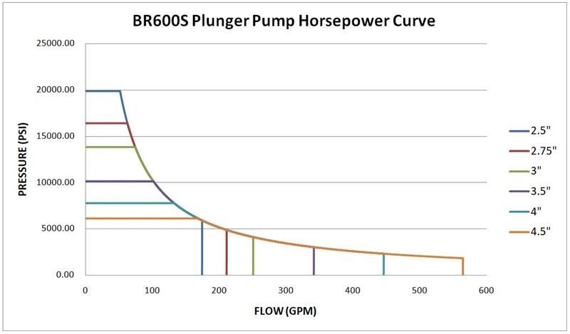 600HP Plunger Pump (short) for Oil Pumping Unit with Fully New Design