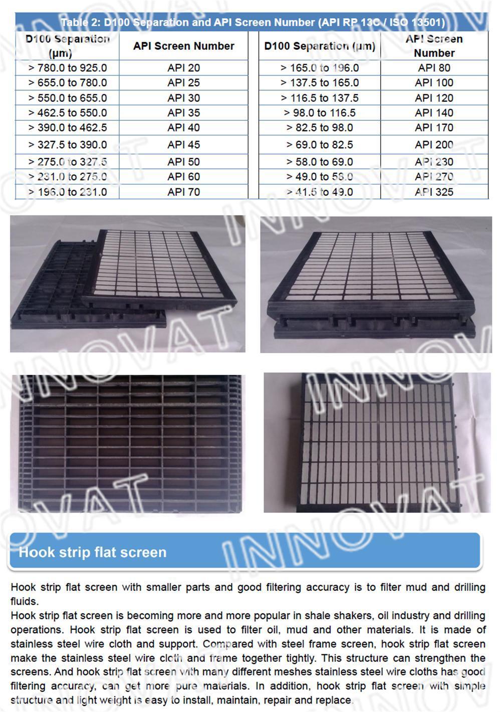 Drilling Rig Fluid Solid Control Mud Shale Shaker Screen/Composite Frame Shale Shaker Screen/Shale Shaker Wave Screen Mesh/Hook Strip or Steel Shaker Screen