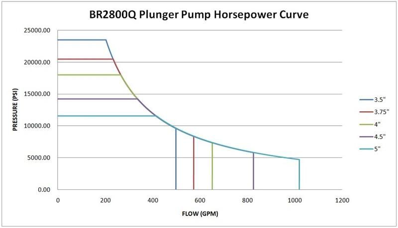 2800HP Oil and Gas Frac Pump Parts. Quintuplex Frac Pump Equipment Parts