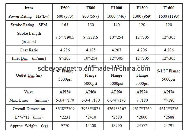 High Quality API F1600h Triplex Mud Pump for Oil Drilling Using Screw Pump