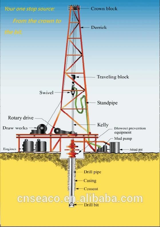 Drilling Rig 8c Spec Traveling Block and Hook