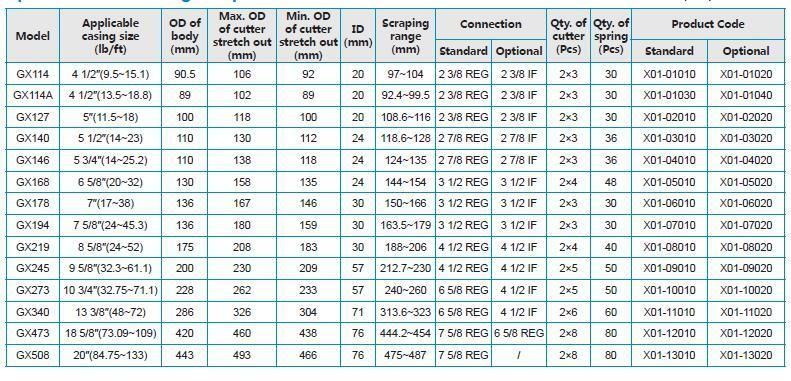 Scraper, Casing Scraper/Downhole Tools /Workover Tools API7-1