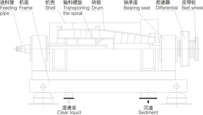 Jieda LW350 Model Horizontal Type Decanter Centrifuge for Sale