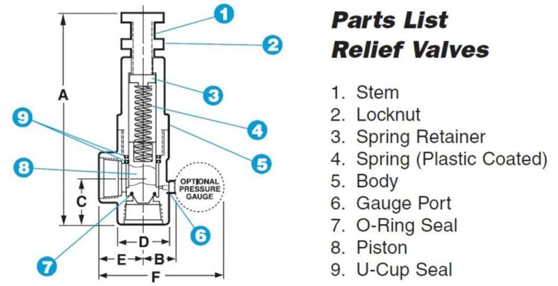 API 6A Hydraulic Safety Valve