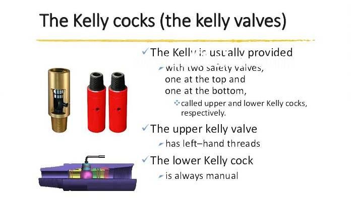 Kelly Valve (upper kelly valve/lower kelly valve) for Oil Drilling Rig
