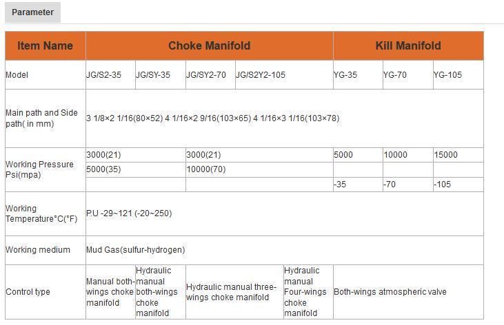 Oil and Gas Equipment Choke Manifold for Oilfield