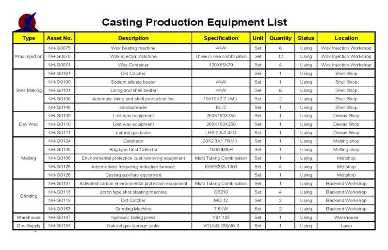 Esp Clamps Cast Steel Cross Coupling Cable Protector