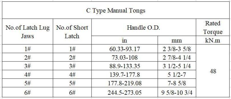 DB Type, B Type, C Type Manual Tongs API Standard