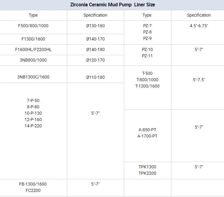 Bomco API Standard Mud Pump Cylinder Sleeve Bimetallic Liner Ceramic Liners