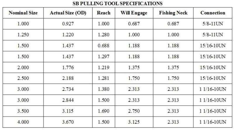 Sb Pullng Tool Made in China
