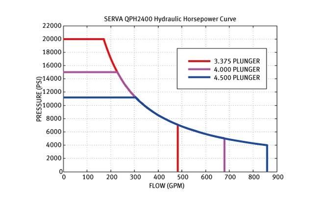 Quintuplex Plunger Pump From China Manufacturer