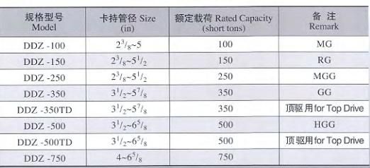 Ddz Center Latch Elevator Handing Drilling Pipe