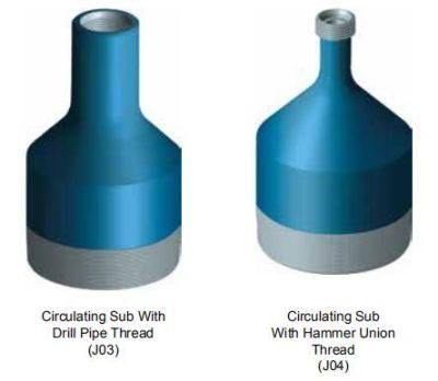 Circulating Sub to Provide Fluid Circulation