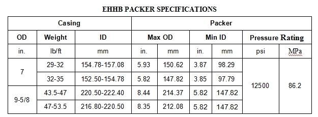 Ehhb Hydrostatic Set Retrievable Production Packer