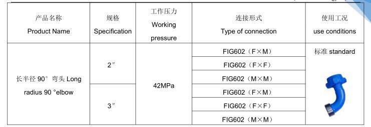 API 16c High Pressure Carbon Steel Y Type 3 Way Crossover