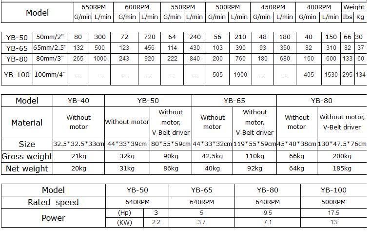 Centrifugal Pump Portable Fuel Transfer Electric Gasoline Engine Oil