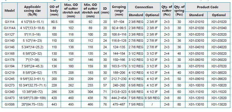 Casing Scraper/Downhole Tools /Workover Tools