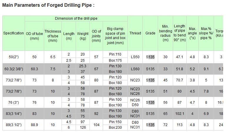 All Terrain Fluted Reamer for Drilling