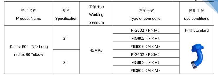 Figure 1502 Integral Union Tees Cross 4 Way