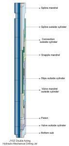 Horizontal Well/Conventional Well Drilling Used Dual Act Hydraulic-Mechanical Drilling Jar