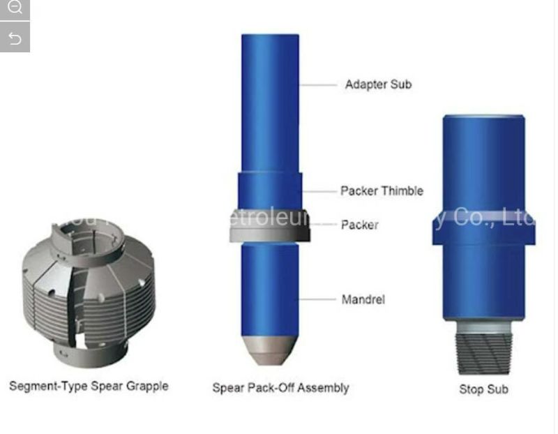 API Standard Releasing Spear Consists of a Mandrel, Grapple, Releasing Ring and a Bull Nose Nut