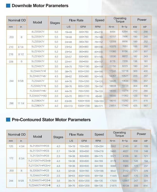 Downhole Motor Made in China