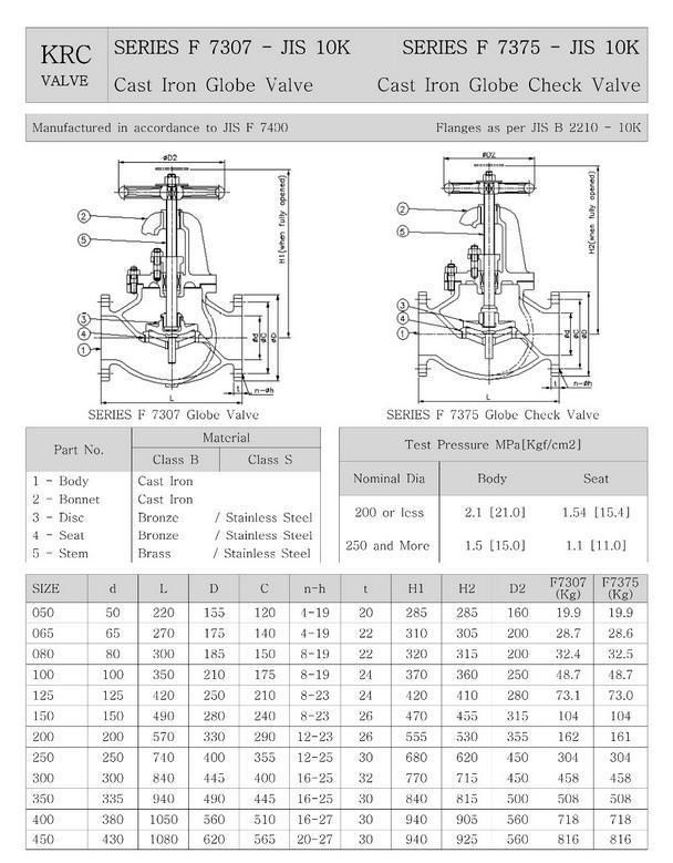 Stainless Steel Check Valves for Drilling